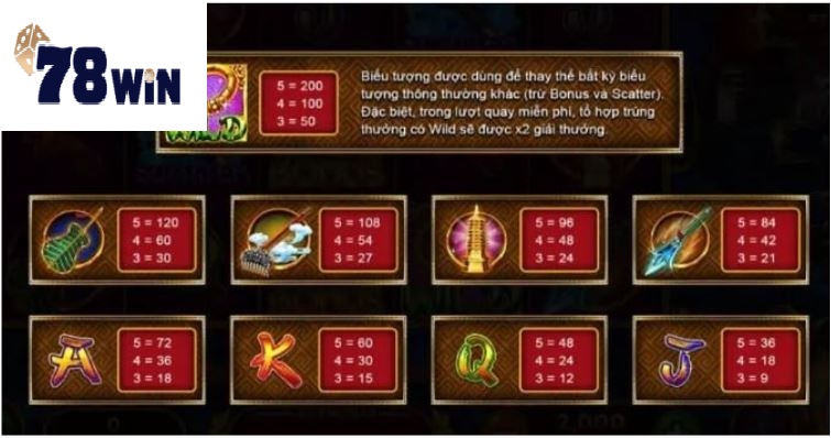 Hướng dẫn cách chơi tây du ký 78win
